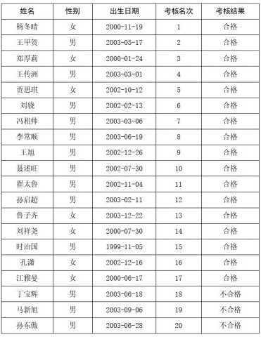 乐鱼网页版-乐鱼online(中国)
 2023年度数控车床工（冠名班）招聘 培训考核合格人员公示