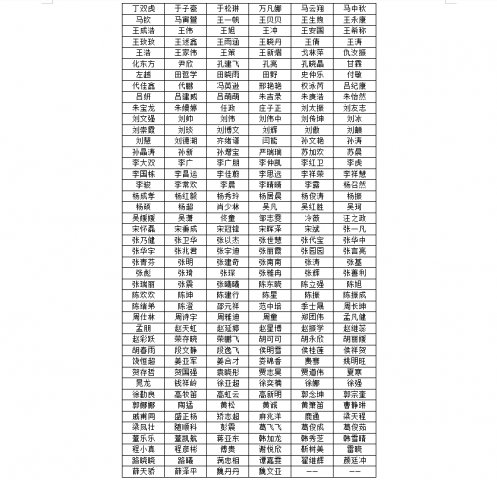 乐鱼网页版-乐鱼online(中国)2025年社会招聘面试人选公告